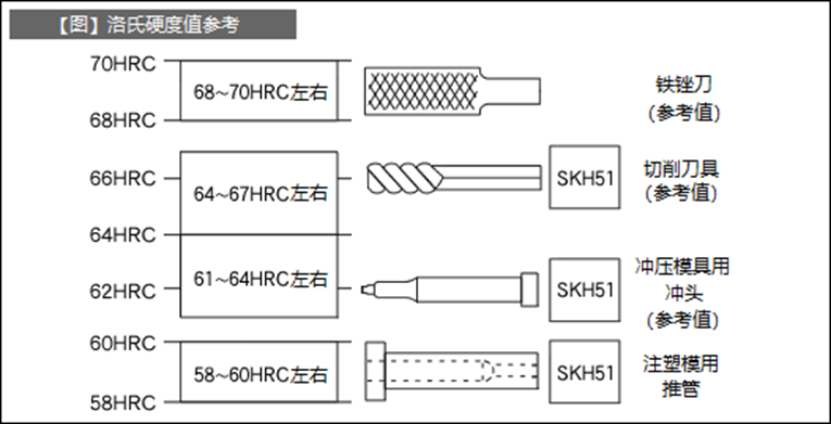 关于洛氏硬度测试